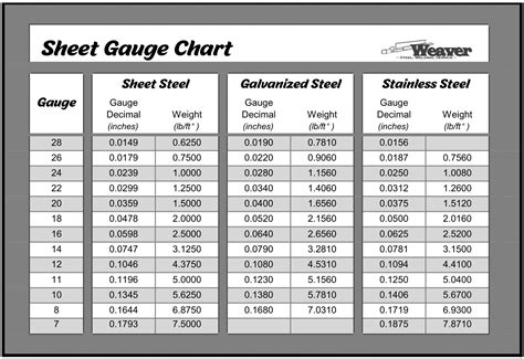 .024 sheet metal|sheet metal gauge chart.